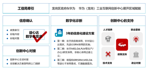 直击专精特新热点 华为云助力广东中小企业数字化创新发展